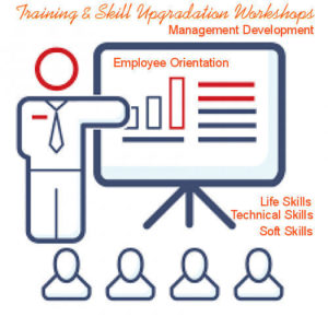 HR & Capacity building related Training